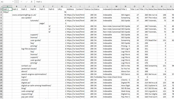 ScreamingFrog - شجرة الدليل CSV