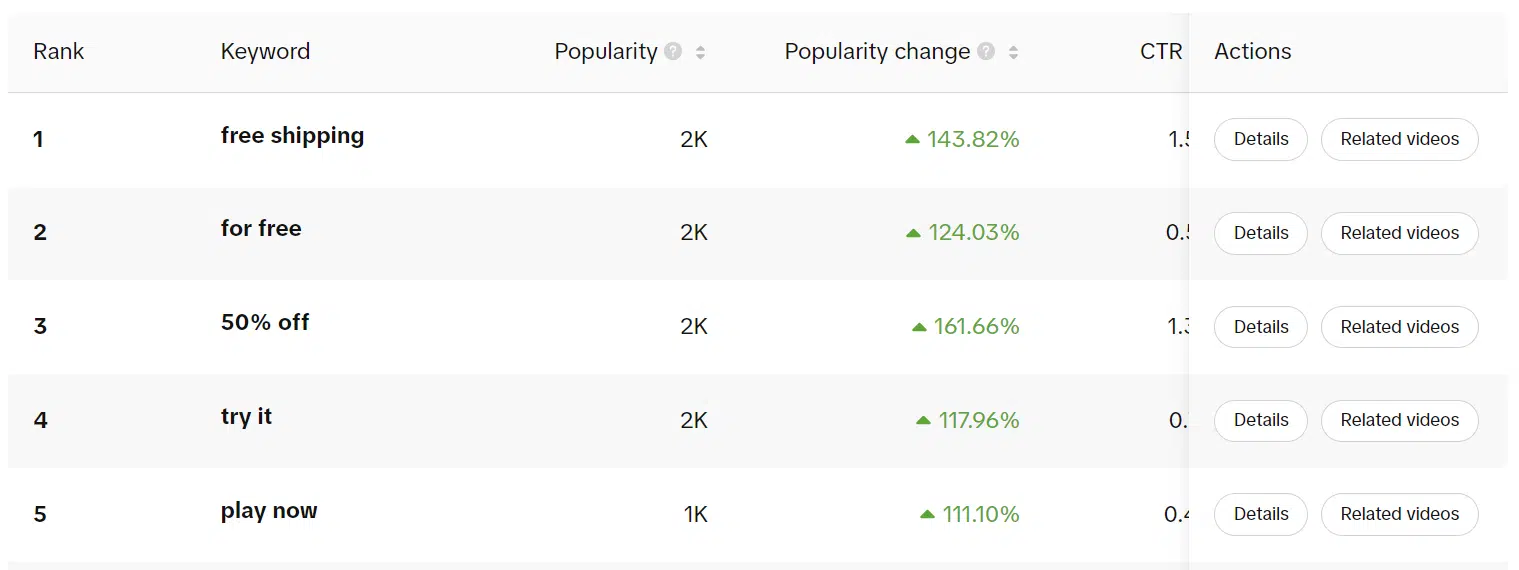 TikTok Keyword Insights