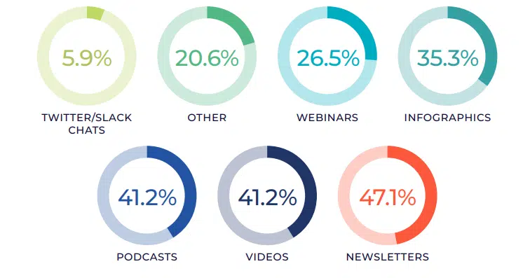 Top asset types for SMBs in 2024