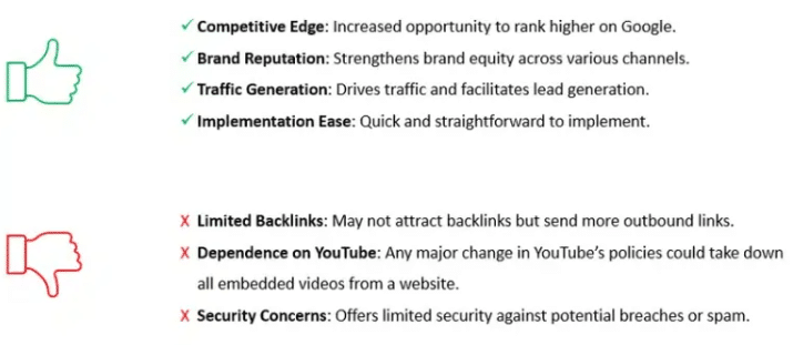 YouTube Embedding - Pros and Cons
