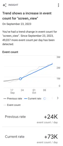 Ga4 Trend Detection