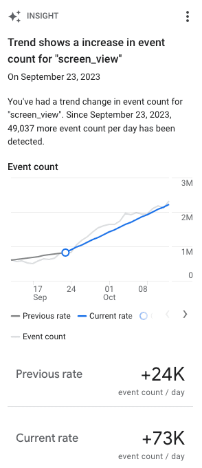 Google Analytics 4 launches new trend detection insight