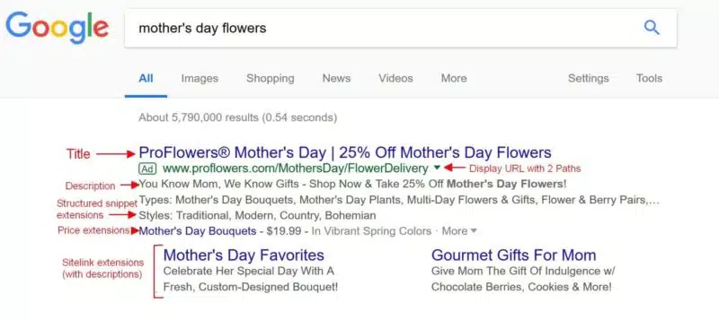 How ad assets work in PPC