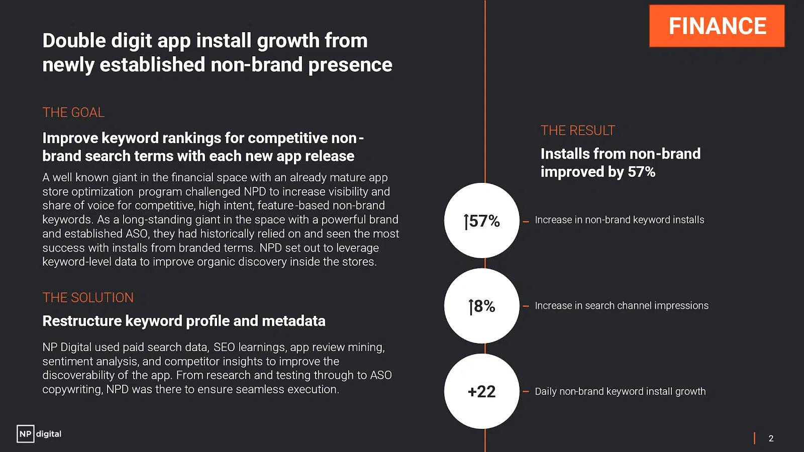 ASO - Agency case study