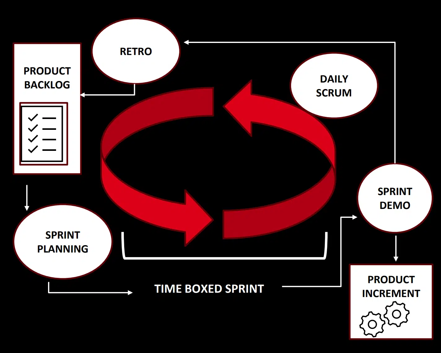 Basics of Scrum