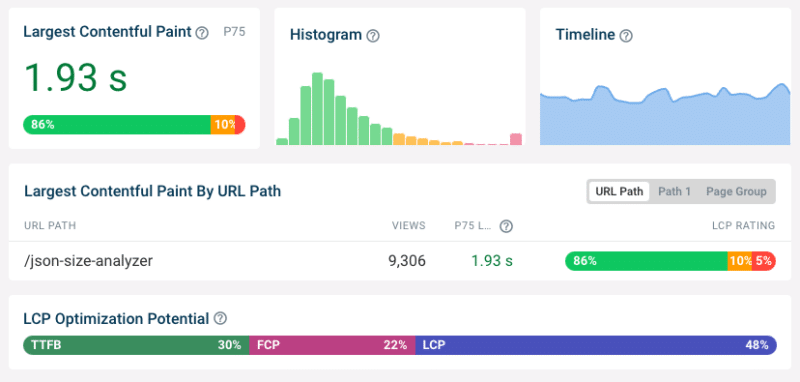 DebugBear Largest Contentful Paint dashboard for a specific page on a website