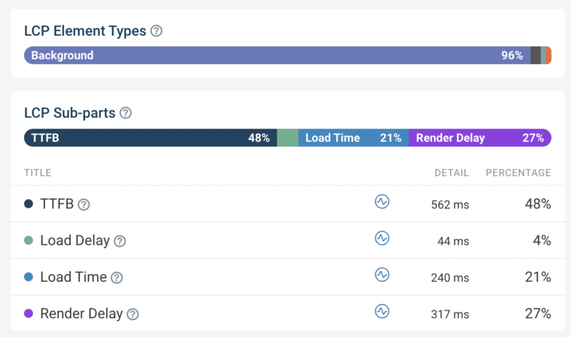 LCP image analysis based on real user data in DebugBear