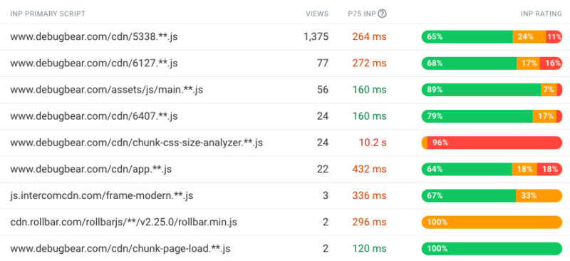 INP analysis showing different JavaScript files slowing down event processing