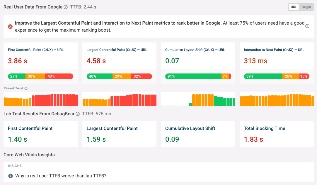 25-week Core Web Vitals trends