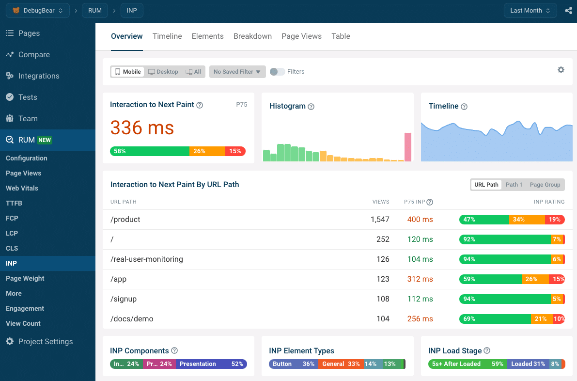 DebugBear real user monitoring data