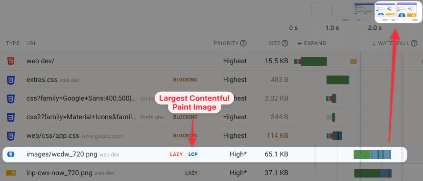 Lazy-loaded LCP image request in a waterfall view