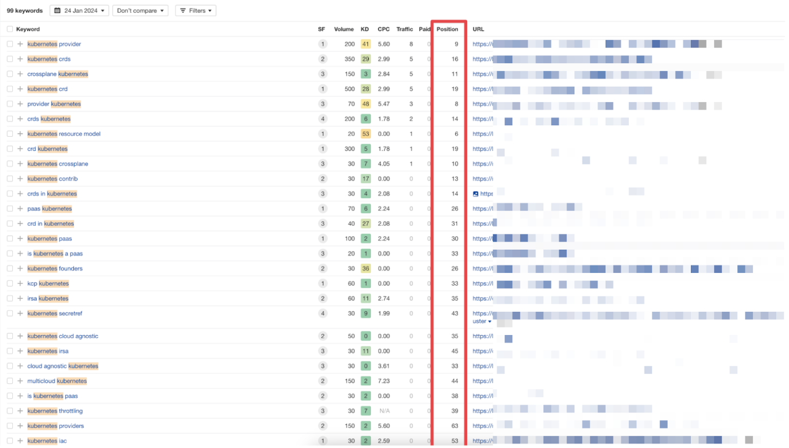 Fixing A Ranking 5 reasons why rankings are lying and how to fix them