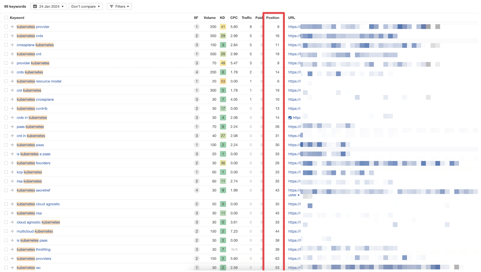 Expanded keywords - Kubernetes CRD