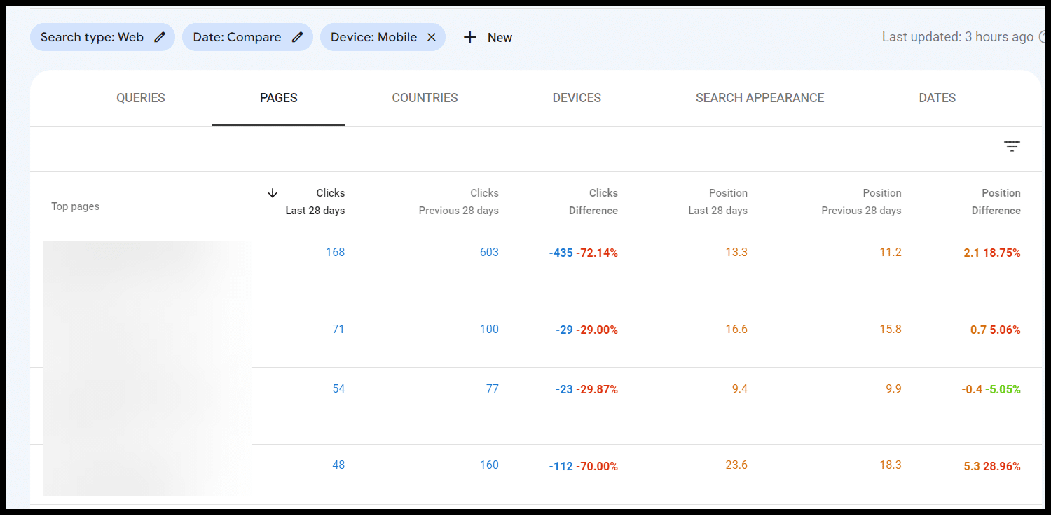 Google Search performance by device type - Page and query reports