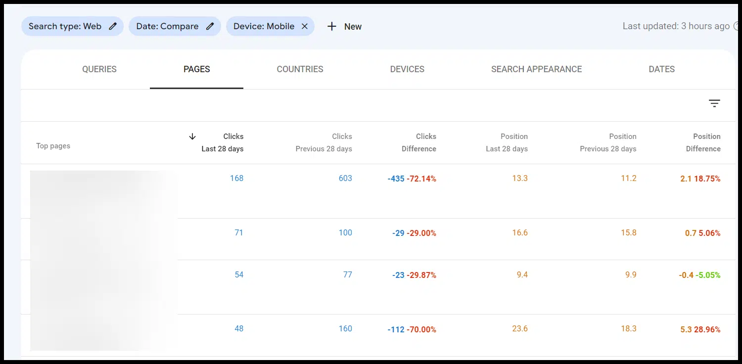 Prestazioni della ricerca Google per tipo di dispositivo: rapporti su pagine e query