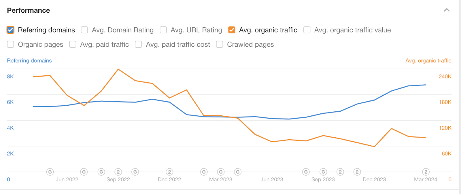 Google link spam update impact