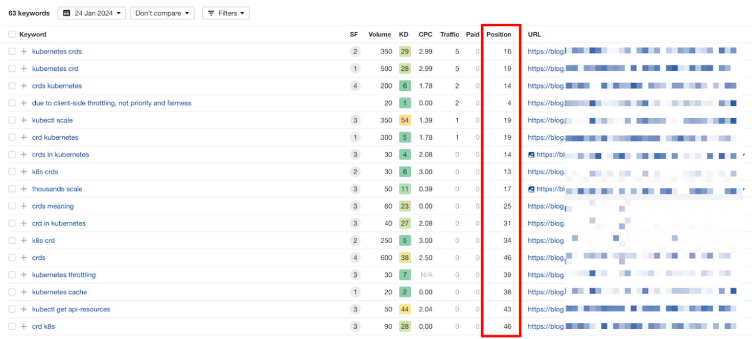 Fixing A Ranking 5 reasons why rankings are lying and how to fix them