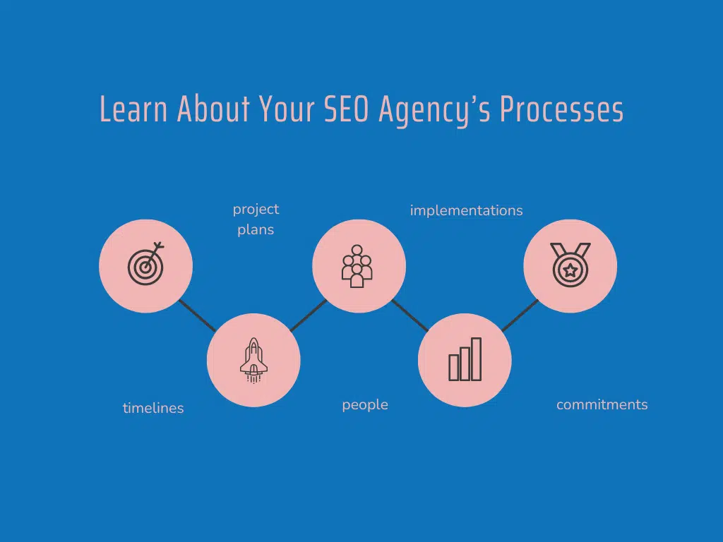 Learn about your agency's processes