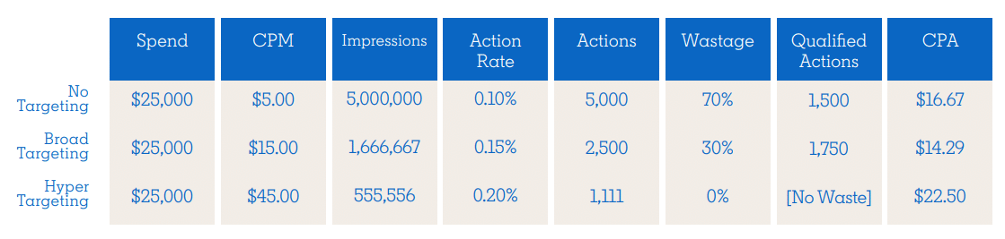 LinkedIn 2030 B2B Trends report - ABM