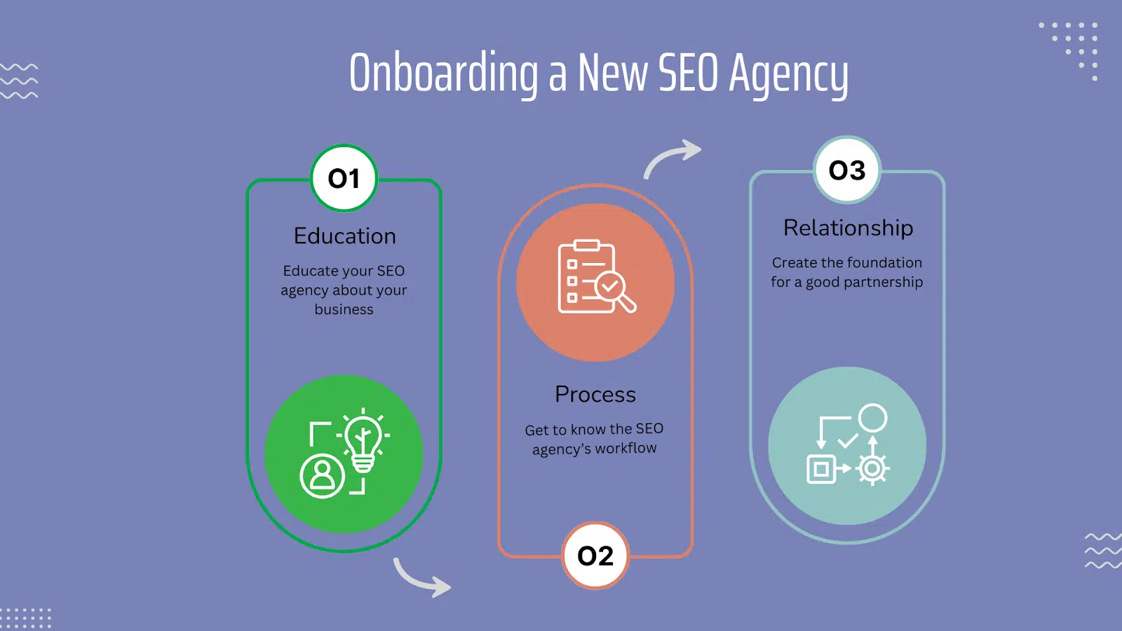 Onboarding a new SEO agency - 3 considerations