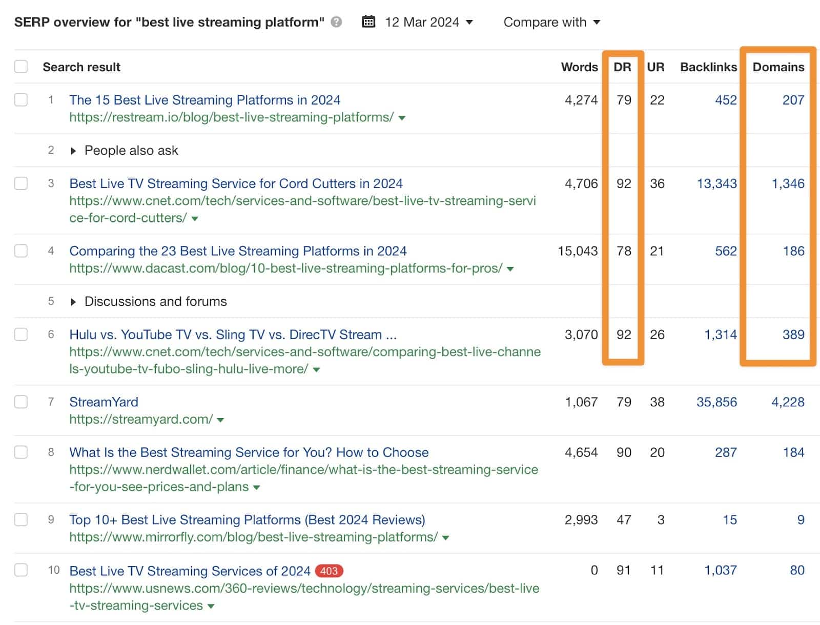 SERP overview for best live streaming platform