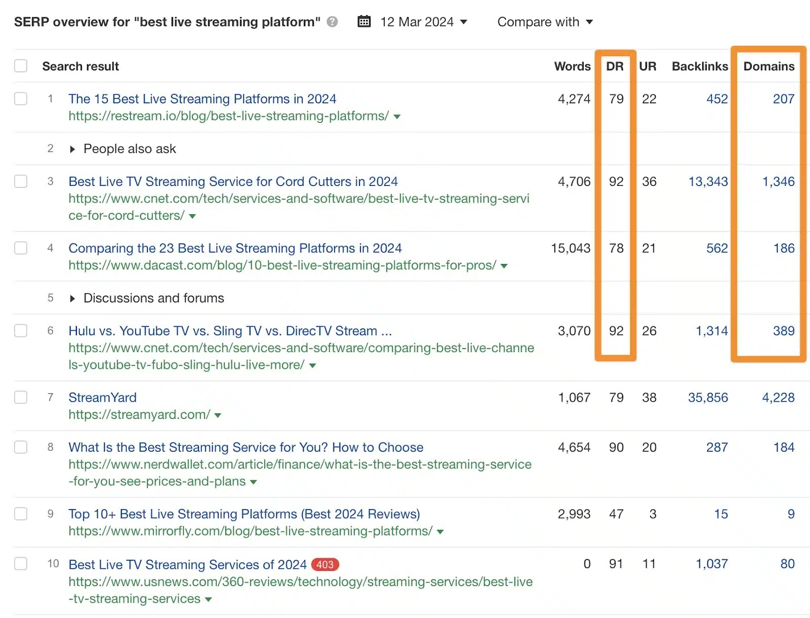 SERP overview for the best live streaming platform