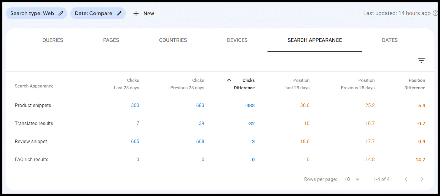 Search apperance report in GSC