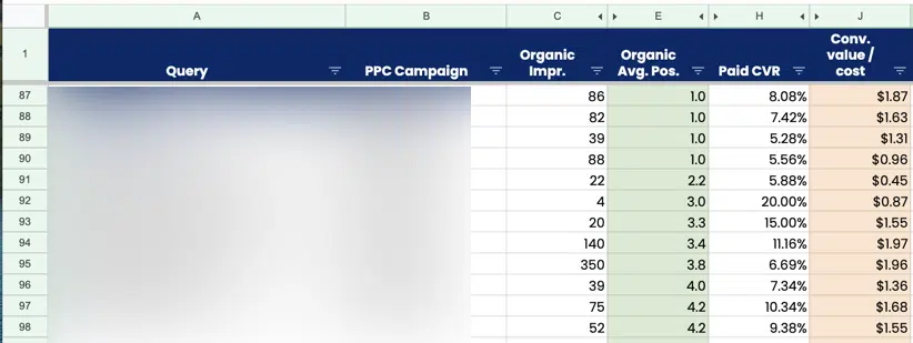 Source: Real PPC client data