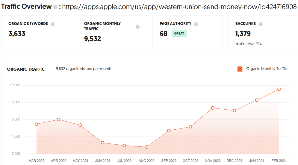 Ubersuggest - Western Union’s Apple App Store listing page