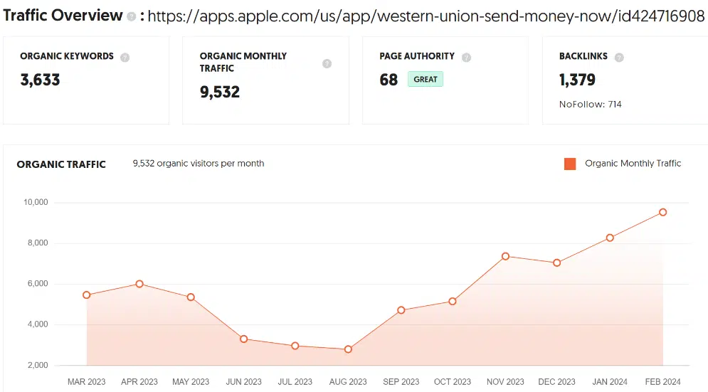 Ubersuggest - Western Union’s Apple App Store listing page