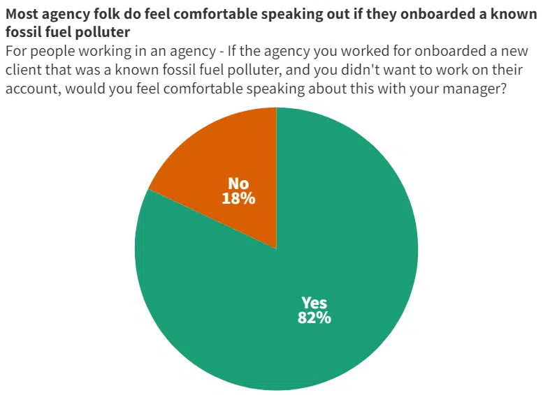 For agency folks, would you feel comfortable declining to work with a client that was a known fossil fuel polluter?