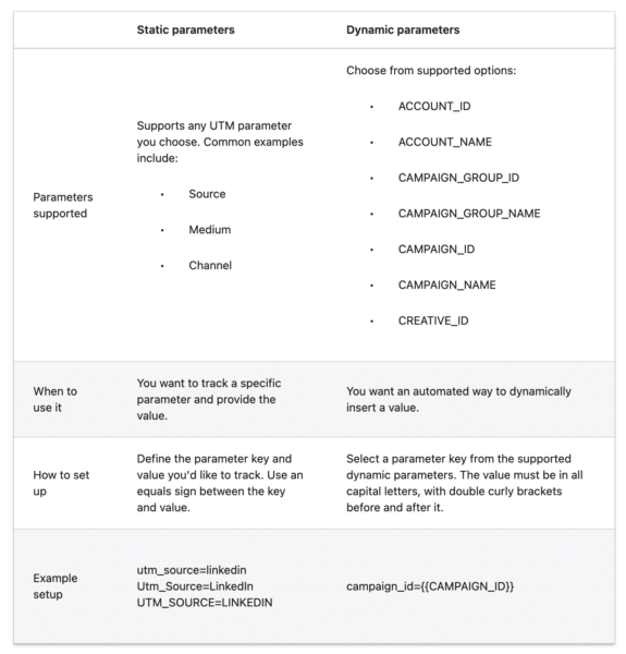 daily newsletter search marketers