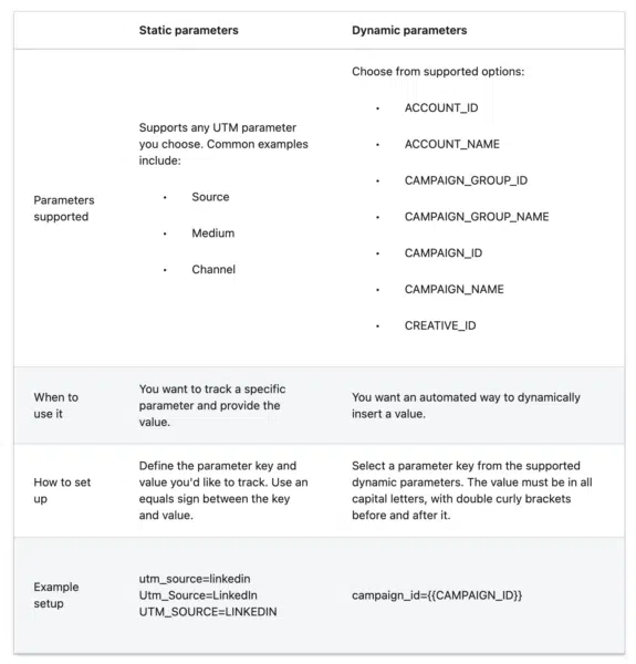 Dynamic Linkedin Utm