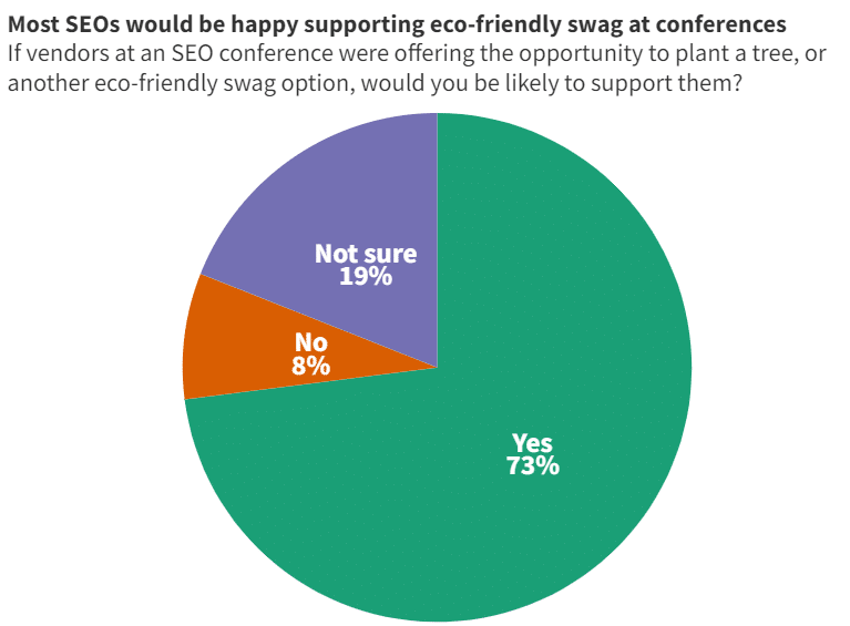 Would SEOs purchase eco-friendly swag at SEO conferences?