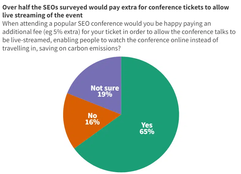 Would you pay extra to attend an SEO conference so they can be live-streamed?