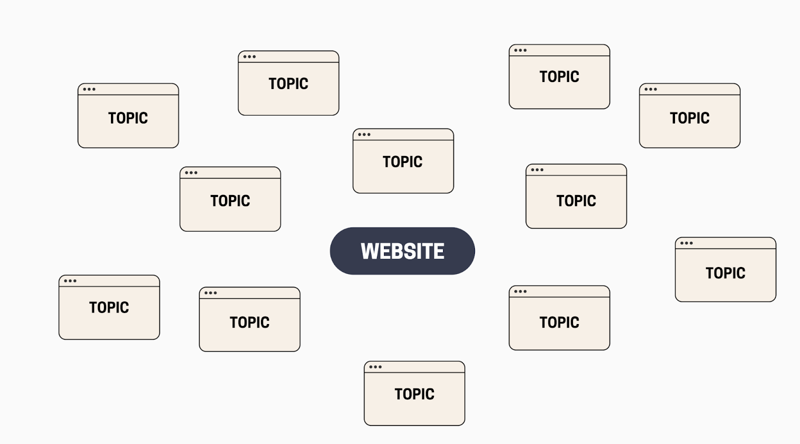 Internal link building for an E-E-A-T-focused content strategy