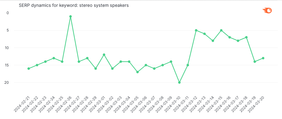 Serp Dynamics Stereo System Speakers