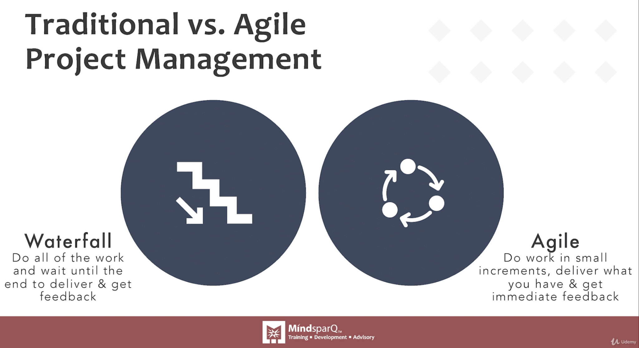Traditional vs Agile