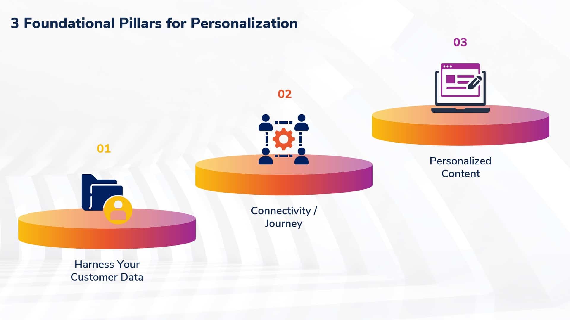 3 Foundational Pillars for Personalization