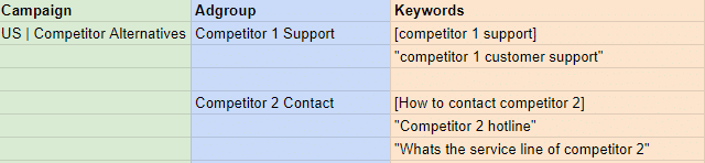 Campaign structure oriented towards support and contact requests