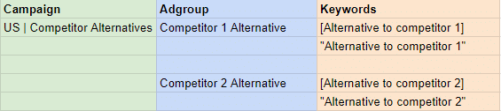 Structure of the campaign to advertise alternatives