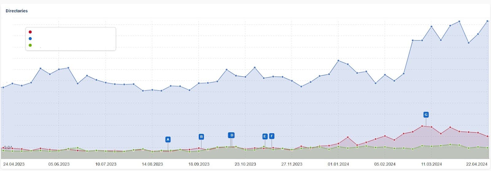 Check URL directories after core update