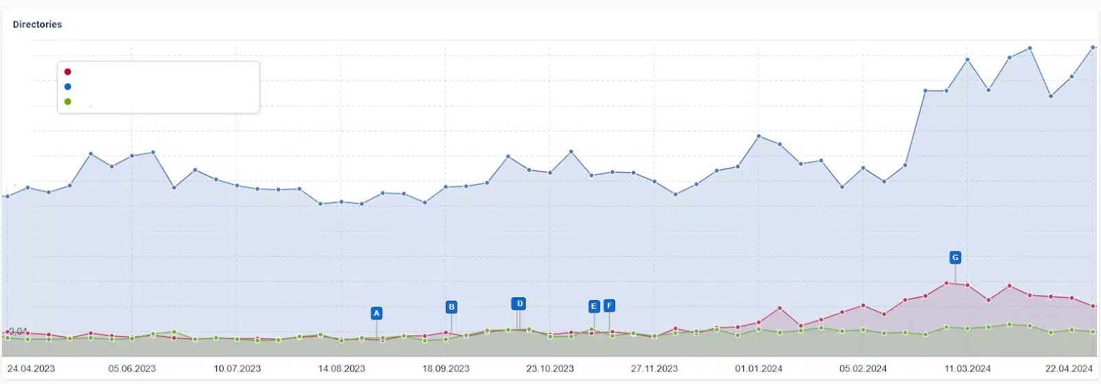 Check URL directories after core update