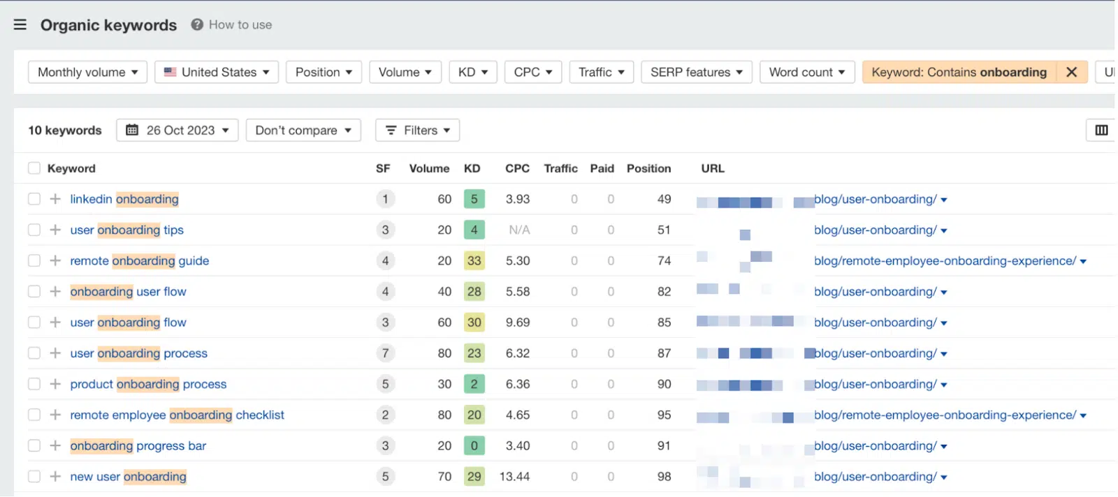 Organic keywords - onboarding