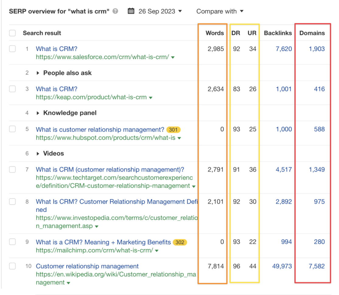 SERP overview - what is crm