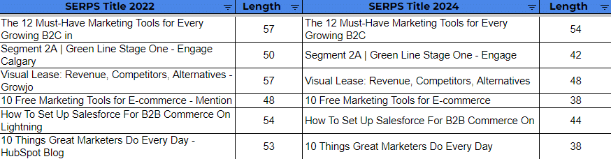 SERP titles - 2022 vs 2024