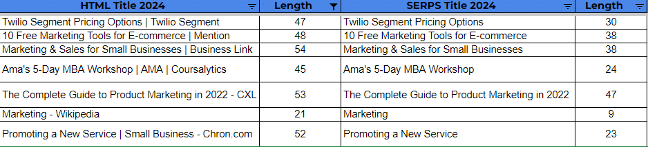 SERP titles compared - 2022 vs 2024