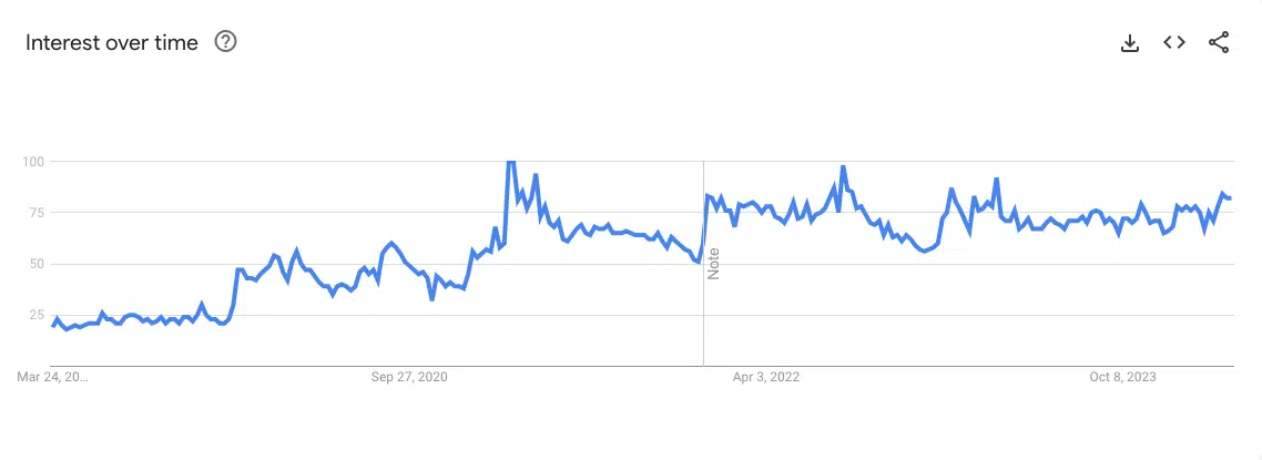 Search interest over time - oat milk latte