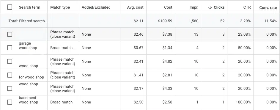 Search terms report - Advertiser selling equipment to manufacturing facilities