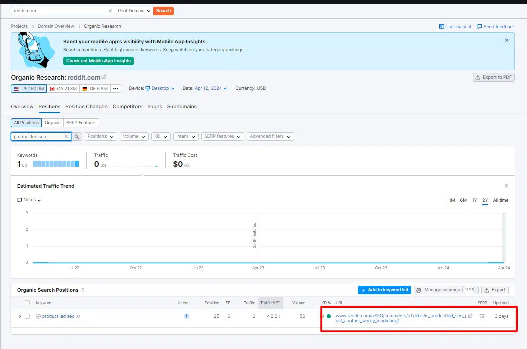 Image showing the Semrush domain report on reddit.com, filtered by the phrase 